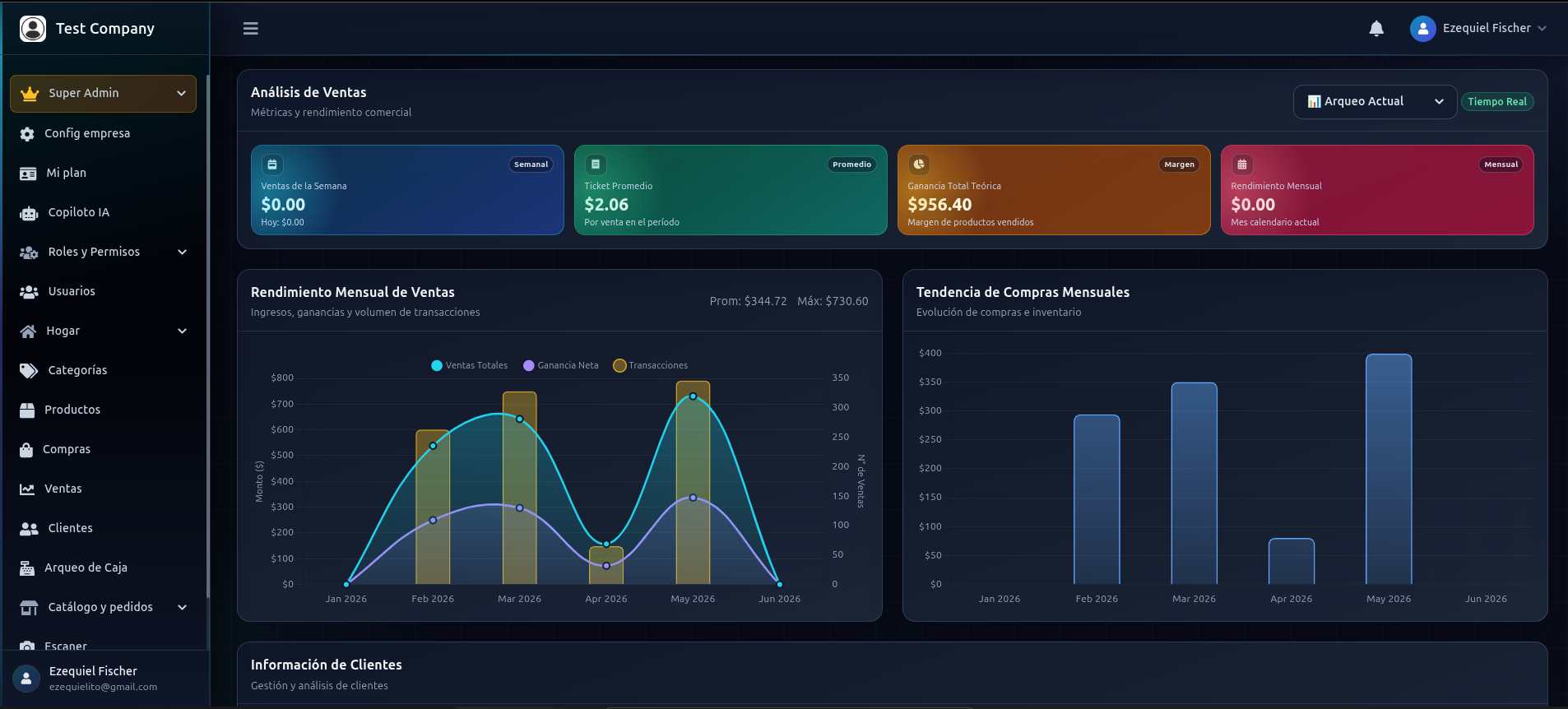 Dashboard de Flujz